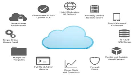 Cloudsp