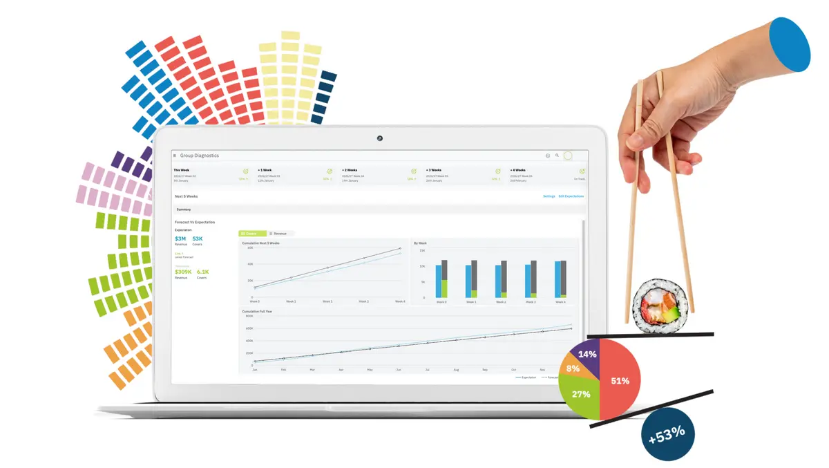1. next 5 weeks view       distil diagnostics
